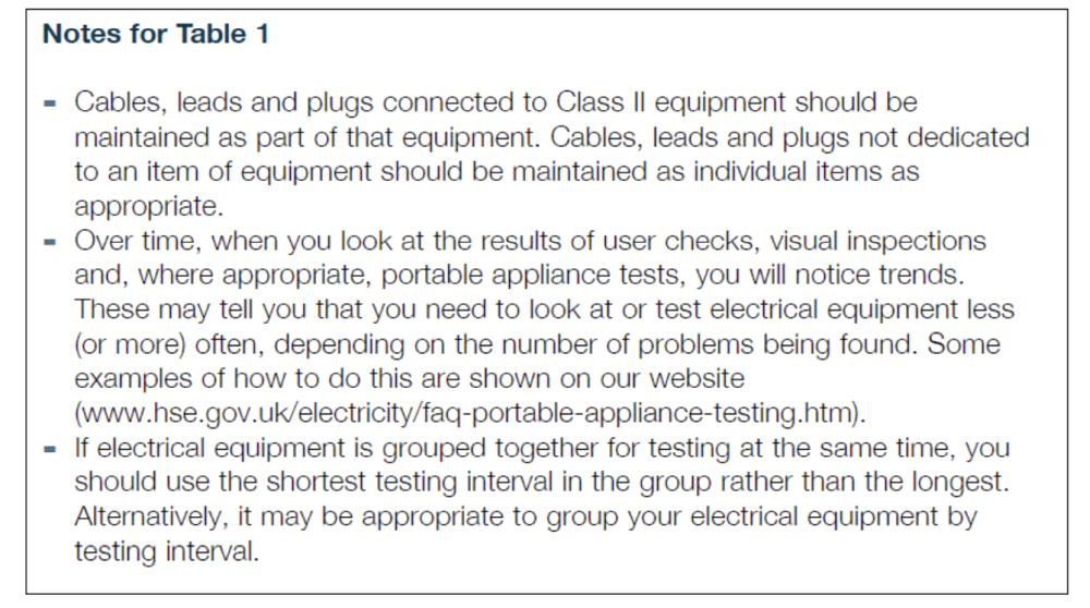 pat-testing-notes Pat Testing Notes